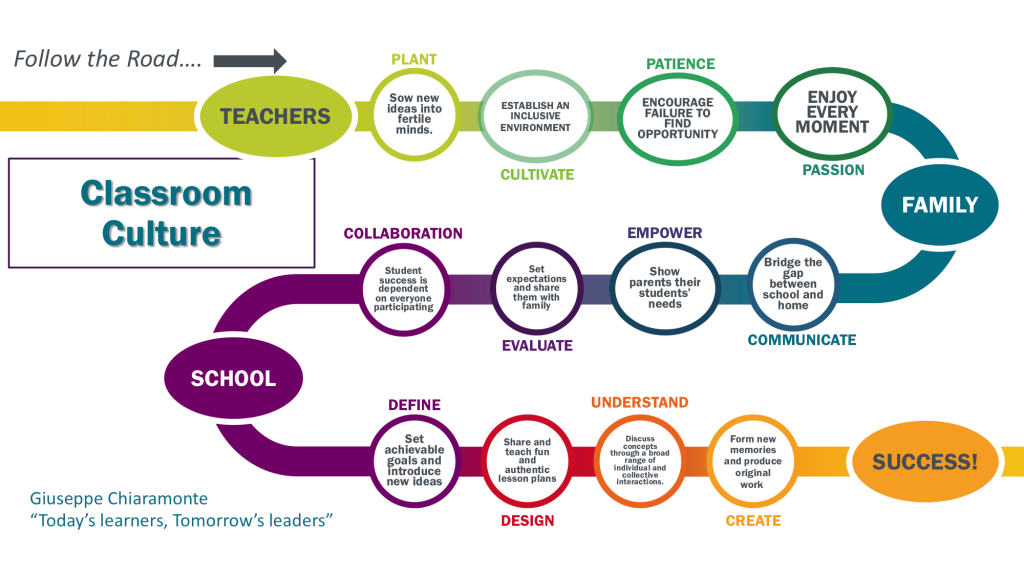Classroom culture roadmap
